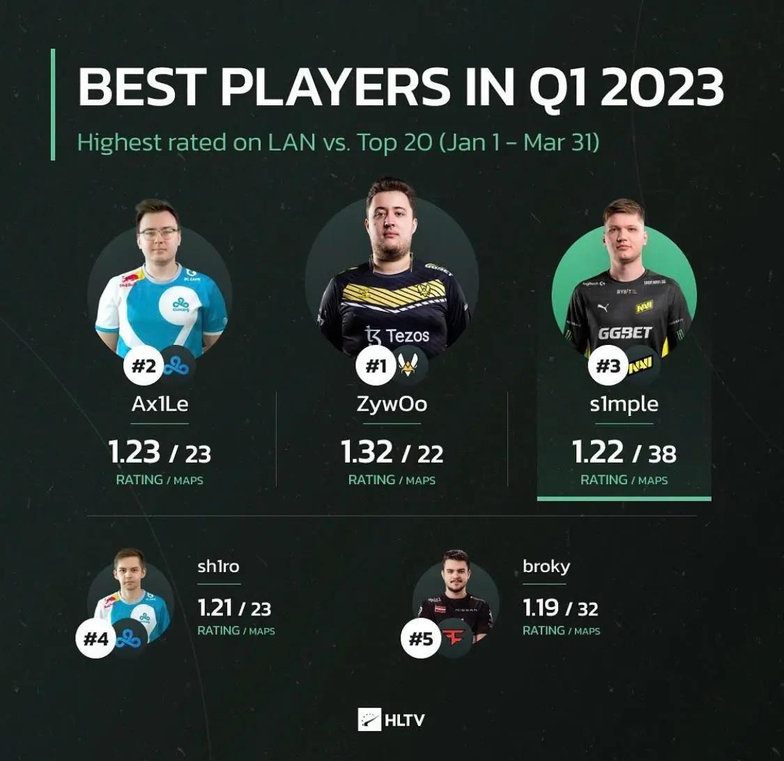 九游网页版入口-关于《CS:GO年度大赛，冠军归属悬念激烈激烈》的信息