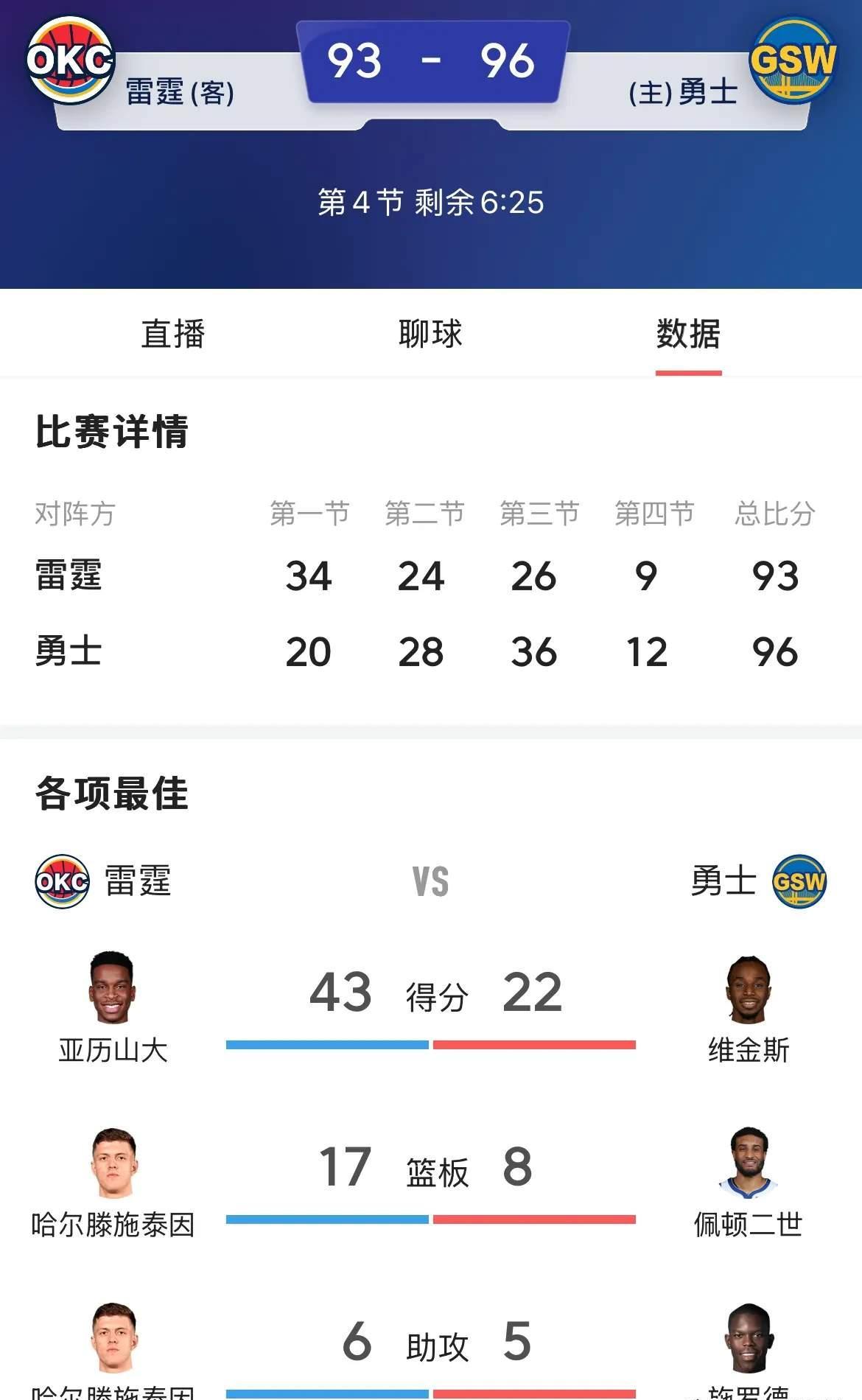 九游(jiuyou)官方网站-&quot;勇士队外线火力全开，连续得分&quot;的简单介绍